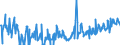 CN 16043100 /Exports /Unit = Prices (Euro/ton) /Partner: France /Reporter: Eur27_2020 /16043100:Caviar