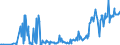 CN 16043100 /Exports /Unit = Prices (Euro/ton) /Partner: Ireland /Reporter: Eur27_2020 /16043100:Caviar