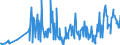 CN 16043100 /Exports /Unit = Prices (Euro/ton) /Partner: Greece /Reporter: Eur27_2020 /16043100:Caviar