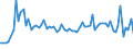 KN 16043100 /Exporte /Einheit = Preise (Euro/Tonne) /Partnerland: Ver.koenigreich(Nordirland) /Meldeland: Eur27_2020 /16043100:Kaviar