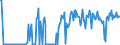 KN 16043100 /Exporte /Einheit = Preise (Euro/Tonne) /Partnerland: Norwegen /Meldeland: Eur27_2020 /16043100:Kaviar