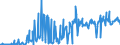 KN 16043100 /Exporte /Einheit = Preise (Euro/Tonne) /Partnerland: Schweden /Meldeland: Eur27_2020 /16043100:Kaviar