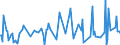 KN 16043100 /Exporte /Einheit = Preise (Euro/Tonne) /Partnerland: Andorra /Meldeland: Eur27_2020 /16043100:Kaviar