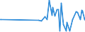 KN 16043100 /Exporte /Einheit = Preise (Euro/Tonne) /Partnerland: Albanien /Meldeland: Eur27_2020 /16043100:Kaviar
