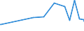KN 16043100 /Exporte /Einheit = Preise (Euro/Tonne) /Partnerland: Usbekistan /Meldeland: Eur27_2020 /16043100:Kaviar