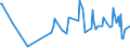 KN 16043100 /Exporte /Einheit = Preise (Euro/Tonne) /Partnerland: Montenegro /Meldeland: Eur27_2020 /16043100:Kaviar