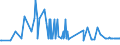 KN 16043100 /Exporte /Einheit = Preise (Euro/Tonne) /Partnerland: Bahamas /Meldeland: Eur27_2020 /16043100:Kaviar