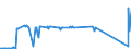 KN 16043100 /Exporte /Einheit = Preise (Euro/Tonne) /Partnerland: Dominikan.r. /Meldeland: Eur27_2020 /16043100:Kaviar