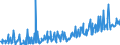 CN 16043200 /Exports /Unit = Prices (Euro/ton) /Partner: Netherlands /Reporter: Eur27_2020 /16043200:Caviar Substitutes Prepared From Fish Eggs