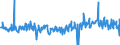 CN 16043200 /Exports /Unit = Prices (Euro/ton) /Partner: Portugal /Reporter: Eur27_2020 /16043200:Caviar Substitutes Prepared From Fish Eggs