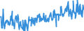 CN 16043200 /Exports /Unit = Prices (Euro/ton) /Partner: Spain /Reporter: Eur27_2020 /16043200:Caviar Substitutes Prepared From Fish Eggs