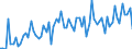 CN 16043200 /Exports /Unit = Prices (Euro/ton) /Partner: United Kingdom(Excluding Northern Ireland) /Reporter: Eur27_2020 /16043200:Caviar Substitutes Prepared From Fish Eggs