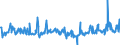 CN 16043200 /Exports /Unit = Prices (Euro/ton) /Partner: Belgium /Reporter: Eur27_2020 /16043200:Caviar Substitutes Prepared From Fish Eggs