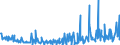 CN 16043200 /Exports /Unit = Prices (Euro/ton) /Partner: Norway /Reporter: Eur27_2020 /16043200:Caviar Substitutes Prepared From Fish Eggs