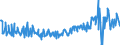 CN 16043200 /Exports /Unit = Prices (Euro/ton) /Partner: Sweden /Reporter: Eur27_2020 /16043200:Caviar Substitutes Prepared From Fish Eggs