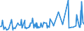 CN 16043200 /Exports /Unit = Prices (Euro/ton) /Partner: Turkey /Reporter: Eur27_2020 /16043200:Caviar Substitutes Prepared From Fish Eggs