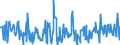 CN 16043200 /Exports /Unit = Prices (Euro/ton) /Partner: Estonia /Reporter: Eur27_2020 /16043200:Caviar Substitutes Prepared From Fish Eggs