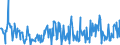 CN 16043200 /Exports /Unit = Prices (Euro/ton) /Partner: Latvia /Reporter: Eur27_2020 /16043200:Caviar Substitutes Prepared From Fish Eggs