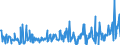 CN 16043200 /Exports /Unit = Prices (Euro/ton) /Partner: Poland /Reporter: Eur27_2020 /16043200:Caviar Substitutes Prepared From Fish Eggs