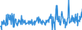 CN 16043200 /Exports /Unit = Prices (Euro/ton) /Partner: Slovakia /Reporter: Eur27_2020 /16043200:Caviar Substitutes Prepared From Fish Eggs