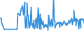 CN 16043200 /Exports /Unit = Prices (Euro/ton) /Partner: Ukraine /Reporter: Eur27_2020 /16043200:Caviar Substitutes Prepared From Fish Eggs