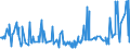 CN 16043200 /Exports /Unit = Prices (Euro/ton) /Partner: Georgia /Reporter: Eur27_2020 /16043200:Caviar Substitutes Prepared From Fish Eggs