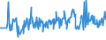 CN 16043200 /Exports /Unit = Prices (Euro/ton) /Partner: Slovenia /Reporter: Eur27_2020 /16043200:Caviar Substitutes Prepared From Fish Eggs