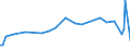 CN 16043200 /Exports /Unit = Prices (Euro/ton) /Partner: Kosovo /Reporter: Eur27_2020 /16043200:Caviar Substitutes Prepared From Fish Eggs