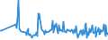 CN 16043200 /Exports /Unit = Prices (Euro/ton) /Partner: Montenegro /Reporter: Eur27_2020 /16043200:Caviar Substitutes Prepared From Fish Eggs