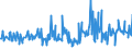 CN 16043200 /Exports /Unit = Prices (Euro/ton) /Partner: Morocco /Reporter: Eur27_2020 /16043200:Caviar Substitutes Prepared From Fish Eggs