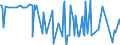 CN 16043200 /Exports /Unit = Prices (Euro/ton) /Partner: Egypt /Reporter: Eur27_2020 /16043200:Caviar Substitutes Prepared From Fish Eggs