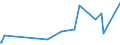 CN 16043200 /Exports /Unit = Prices (Euro/ton) /Partner: Burkina Faso /Reporter: Eur27_2020 /16043200:Caviar Substitutes Prepared From Fish Eggs