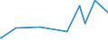 CN 16043200 /Exports /Unit = Prices (Euro/ton) /Partner: Niger /Reporter: Eur27_2020 /16043200:Caviar Substitutes Prepared From Fish Eggs