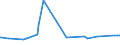 CN 16043200 /Exports /Unit = Prices (Euro/ton) /Partner: Congo (Dem. Rep.) /Reporter: Eur27_2020 /16043200:Caviar Substitutes Prepared From Fish Eggs