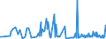 CN 16043200 /Exports /Unit = Prices (Euro/ton) /Partner: Mauritius /Reporter: Eur27_2020 /16043200:Caviar Substitutes Prepared From Fish Eggs