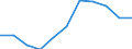 KN 1604 /Exporte /Einheit = Preise (Euro/Tonne) /Partnerland: Belgien/Luxemburg /Meldeland: Eur27 /1604:Fische, Zubereitet Oder Haltbar Gemacht Sowie Kaviar und Kaviarersatz, aus Fischeiern Gewonnen