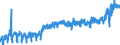 KN 1604 /Exporte /Einheit = Preise (Euro/Tonne) /Partnerland: Niederlande /Meldeland: Eur27_2020 /1604:Fische, Zubereitet Oder Haltbar Gemacht Sowie Kaviar und Kaviarersatz, aus Fischeiern Gewonnen