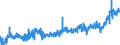 KN 1604 /Exporte /Einheit = Preise (Euro/Tonne) /Partnerland: Ver.koenigreich /Meldeland: Eur27_2020 /1604:Fische, Zubereitet Oder Haltbar Gemacht Sowie Kaviar und Kaviarersatz, aus Fischeiern Gewonnen