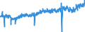 KN 1604 /Exporte /Einheit = Preise (Euro/Tonne) /Partnerland: Irland /Meldeland: Eur27_2020 /1604:Fische, Zubereitet Oder Haltbar Gemacht Sowie Kaviar und Kaviarersatz, aus Fischeiern Gewonnen