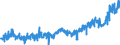 KN 1604 /Exporte /Einheit = Preise (Euro/Tonne) /Partnerland: Daenemark /Meldeland: Eur27_2020 /1604:Fische, Zubereitet Oder Haltbar Gemacht Sowie Kaviar und Kaviarersatz, aus Fischeiern Gewonnen