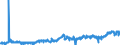 KN 1604 /Exporte /Einheit = Preise (Euro/Tonne) /Partnerland: Portugal /Meldeland: Eur27_2020 /1604:Fische, Zubereitet Oder Haltbar Gemacht Sowie Kaviar und Kaviarersatz, aus Fischeiern Gewonnen