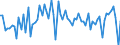 KN 1604 /Exporte /Einheit = Preise (Euro/Tonne) /Partnerland: Ver.koenigreich(Nordirland) /Meldeland: Eur27_2020 /1604:Fische, Zubereitet Oder Haltbar Gemacht Sowie Kaviar und Kaviarersatz, aus Fischeiern Gewonnen