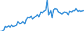 KN 1604 /Exporte /Einheit = Preise (Euro/Tonne) /Partnerland: Ver.koenigreich(Ohne Nordirland) /Meldeland: Eur27_2020 /1604:Fische, Zubereitet Oder Haltbar Gemacht Sowie Kaviar und Kaviarersatz, aus Fischeiern Gewonnen
