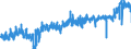 KN 1604 /Exporte /Einheit = Preise (Euro/Tonne) /Partnerland: Belgien /Meldeland: Eur27_2020 /1604:Fische, Zubereitet Oder Haltbar Gemacht Sowie Kaviar und Kaviarersatz, aus Fischeiern Gewonnen