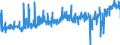 KN 1604 /Exporte /Einheit = Preise (Euro/Tonne) /Partnerland: Luxemburg /Meldeland: Eur27_2020 /1604:Fische, Zubereitet Oder Haltbar Gemacht Sowie Kaviar und Kaviarersatz, aus Fischeiern Gewonnen