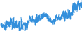 KN 1604 /Exporte /Einheit = Preise (Euro/Tonne) /Partnerland: Ceuta /Meldeland: Eur27_2020 /1604:Fische, Zubereitet Oder Haltbar Gemacht Sowie Kaviar und Kaviarersatz, aus Fischeiern Gewonnen