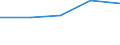 KN 1604 /Exporte /Einheit = Preise (Euro/Tonne) /Partnerland: Faeroer /Meldeland: Eur27 /1604:Fische, Zubereitet Oder Haltbar Gemacht Sowie Kaviar und Kaviarersatz, aus Fischeiern Gewonnen