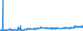 KN 1604 /Exporte /Einheit = Preise (Euro/Tonne) /Partnerland: Norwegen /Meldeland: Eur27_2020 /1604:Fische, Zubereitet Oder Haltbar Gemacht Sowie Kaviar und Kaviarersatz, aus Fischeiern Gewonnen