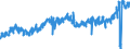 KN 1604 /Exporte /Einheit = Preise (Euro/Tonne) /Partnerland: Finnland /Meldeland: Eur27_2020 /1604:Fische, Zubereitet Oder Haltbar Gemacht Sowie Kaviar und Kaviarersatz, aus Fischeiern Gewonnen