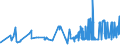 KN 1604 /Exporte /Einheit = Preise (Euro/Tonne) /Partnerland: Liechtenstein /Meldeland: Eur27_2020 /1604:Fische, Zubereitet Oder Haltbar Gemacht Sowie Kaviar und Kaviarersatz, aus Fischeiern Gewonnen